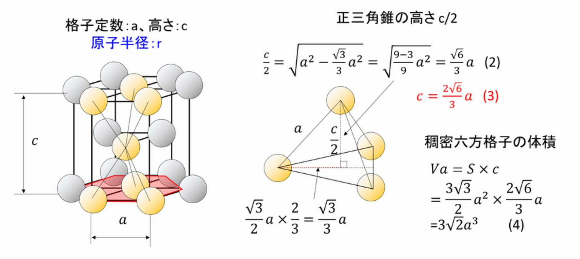 充填率計算　稠密六方格子:金属材料基礎講座(その158)わかりやすく解説