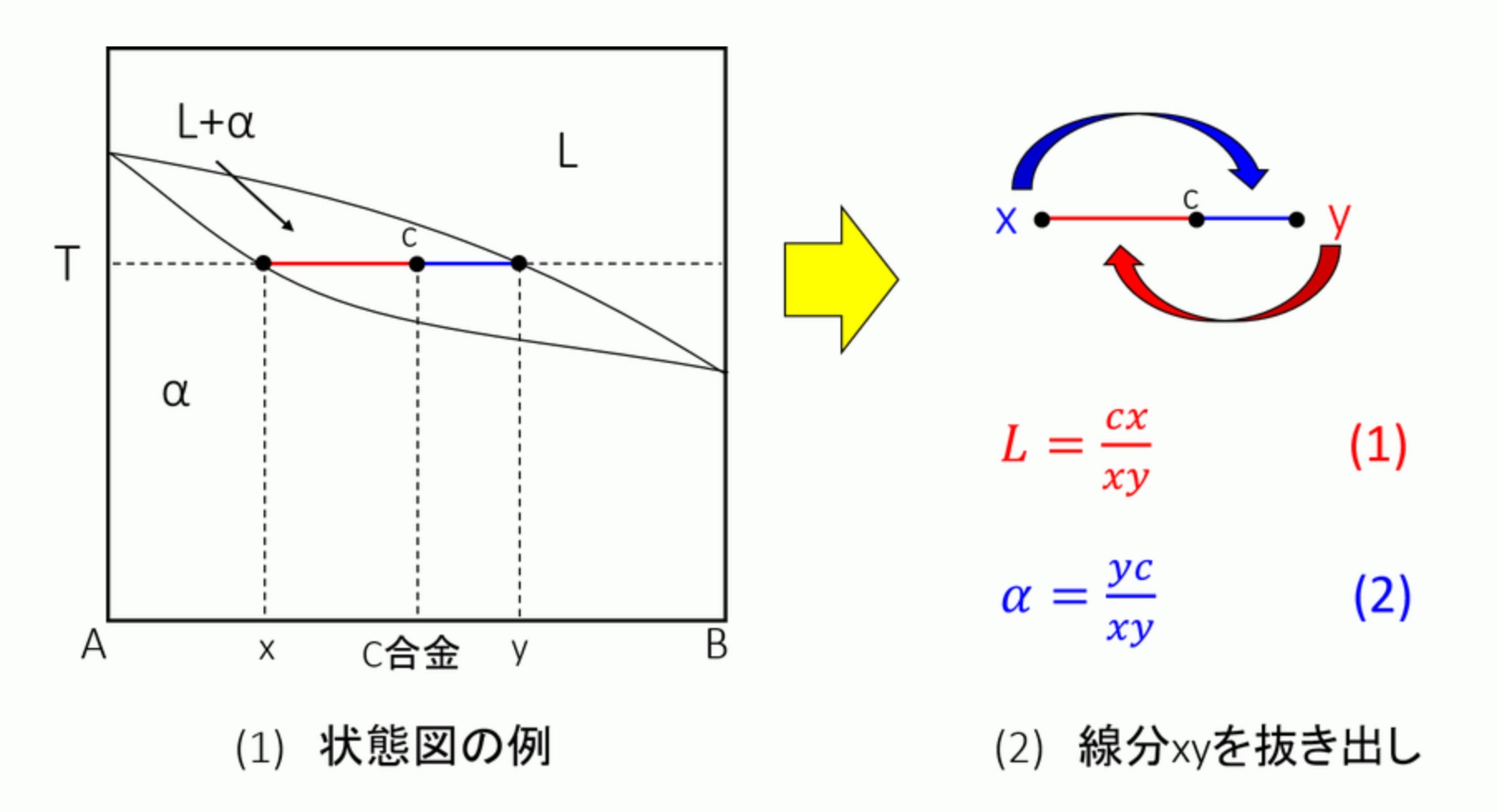 合金の量的割合と、てこの原理:金属材料基礎講座(その160) わかりやすく解説