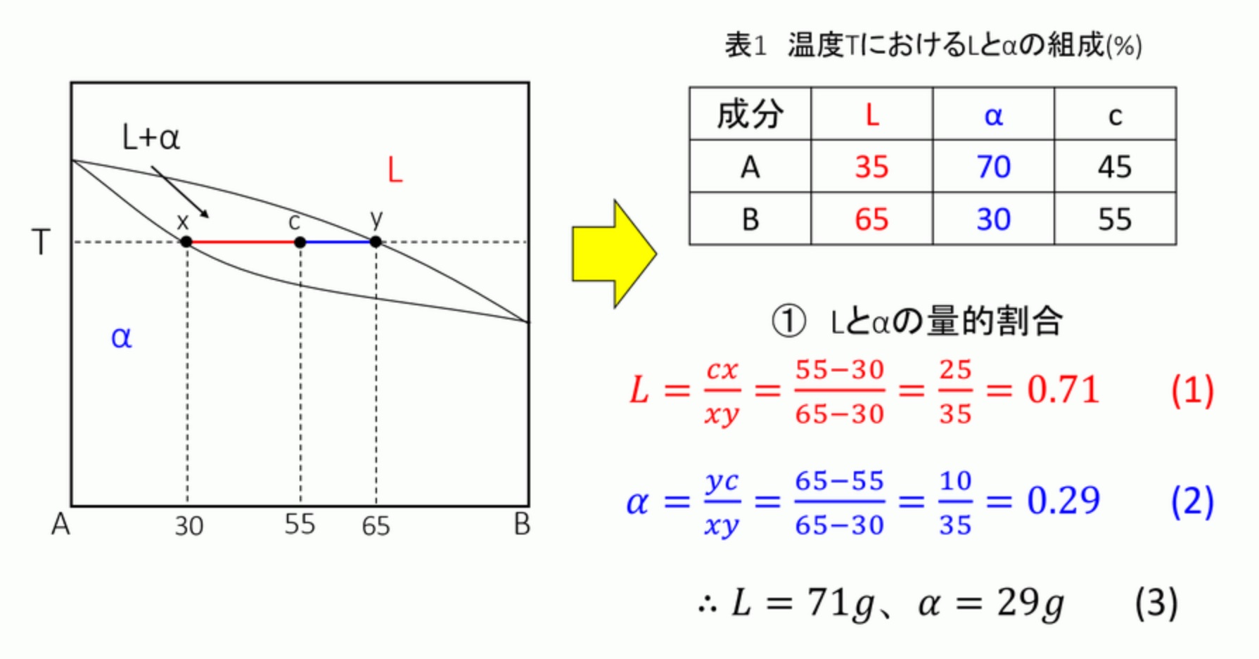 合金の量的割合、てこの原理と組成:金属材料基礎講座(その161) わかりやすく解説 