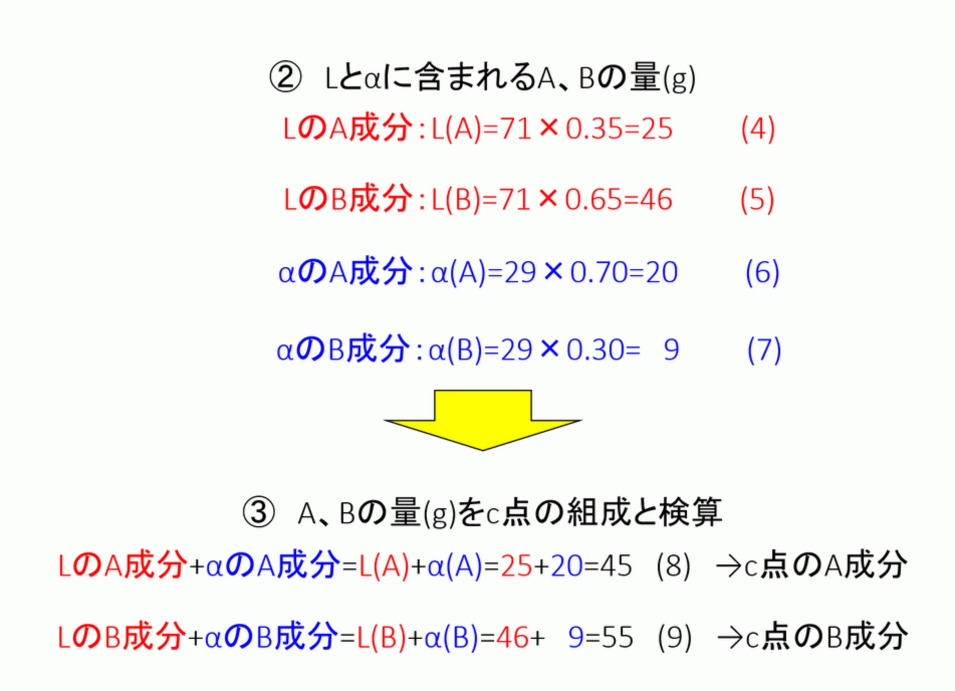 合金の量的割合、てこの原理と組成:金属材料基礎講座(その161) わかりやすく解説 