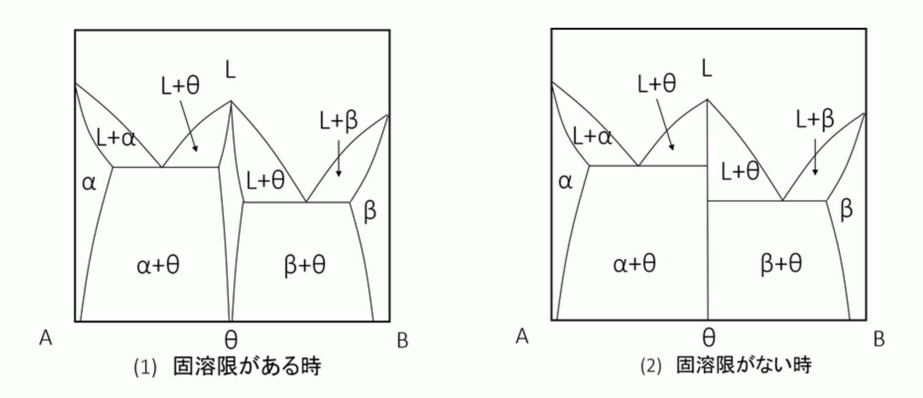 中間相と金属間化合物:金属材料基礎講座(その163) わかりやすく解説