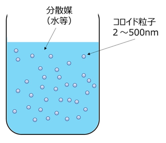 非晶質シリカ、その種類と特異的な細孔の構造について