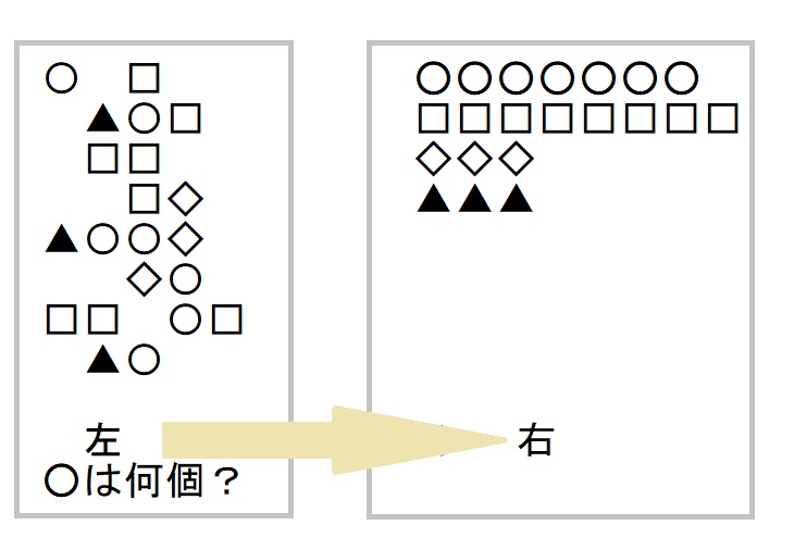 余分なもの省き、情報は少なく目立たせる:ヒューマンエラー防止策（その５）