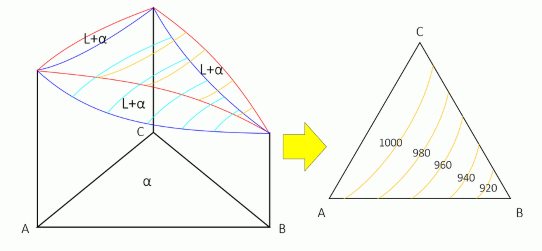 液相面投影図と等温切断面:金属材料基礎講座(その177) 