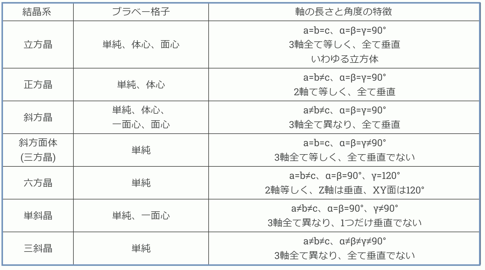 ブラベー格子:金属材料基礎講座(その182) わかりやすく解説