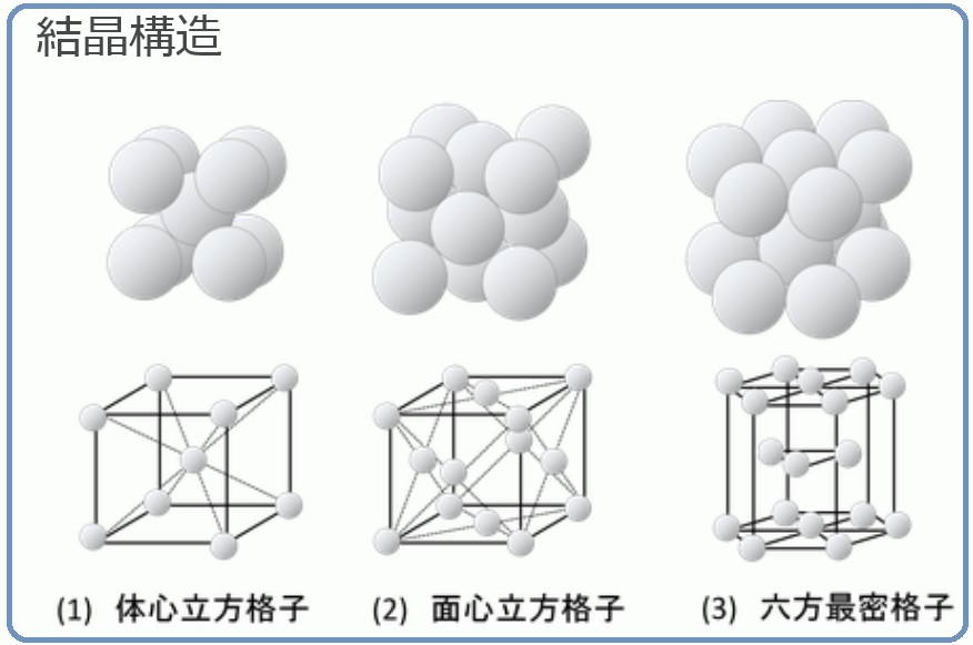 構造因子　面心立方格子:金属材料基礎講座(その134)