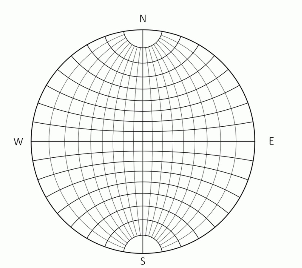 ウルフネットの描き方:金属材料基礎講座(その185) わかりやすく解説