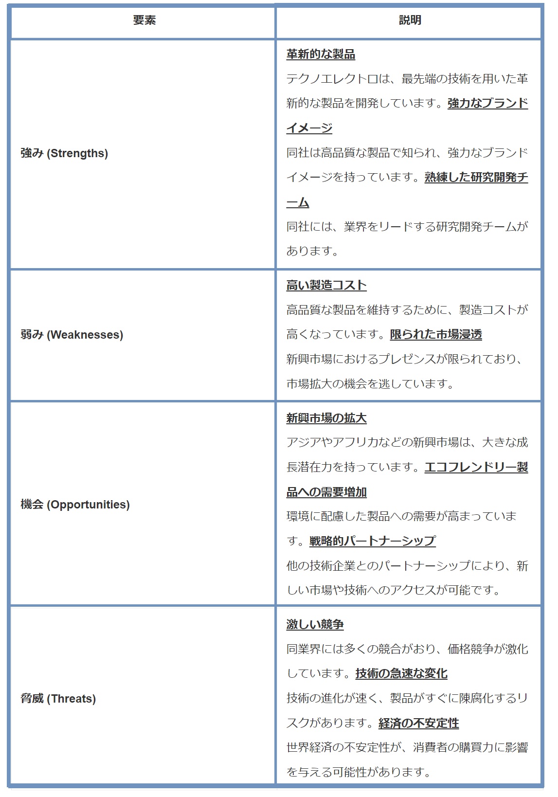 経営効率性、その測定方法、改善のための戦略とは：データ分析講座（その343）