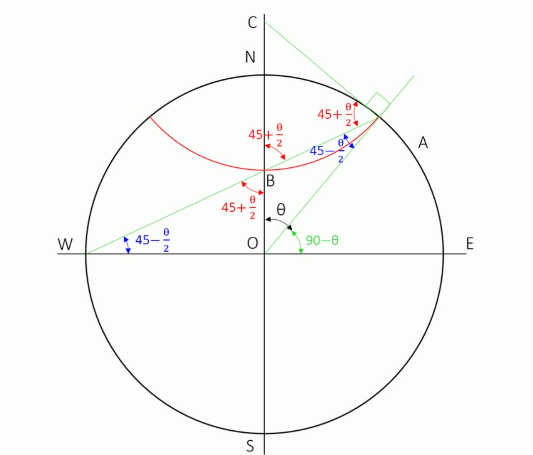 ウルフネットの描き方:金属材料基礎講座(その185) わかりやすく解説