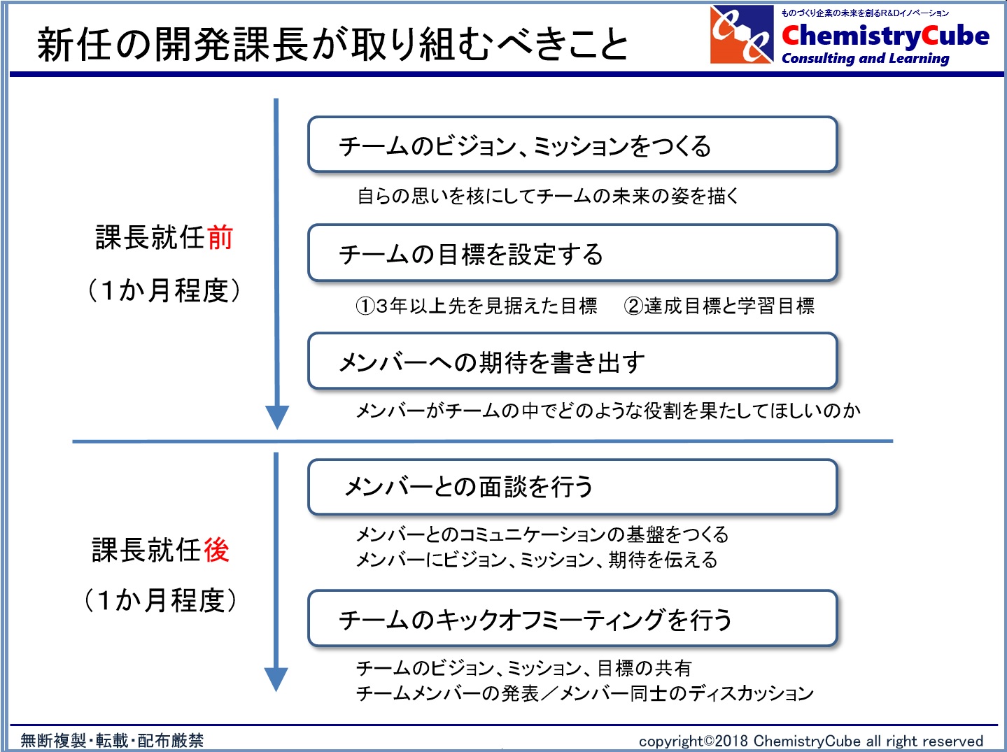 技術マネジメント