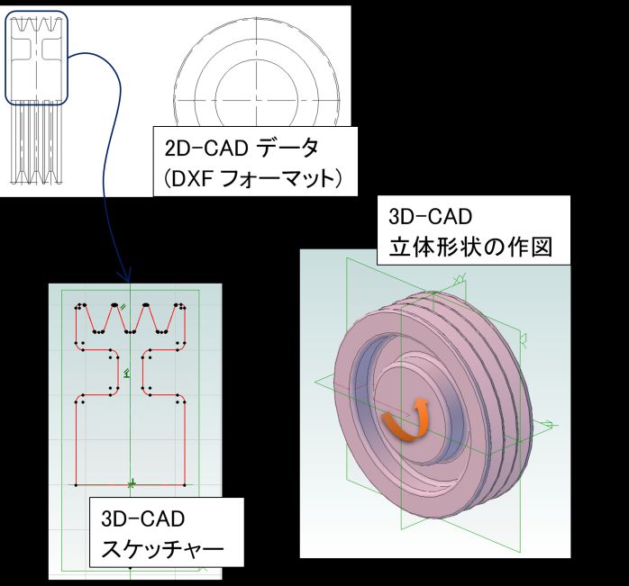 2Dから3D-CADを作成