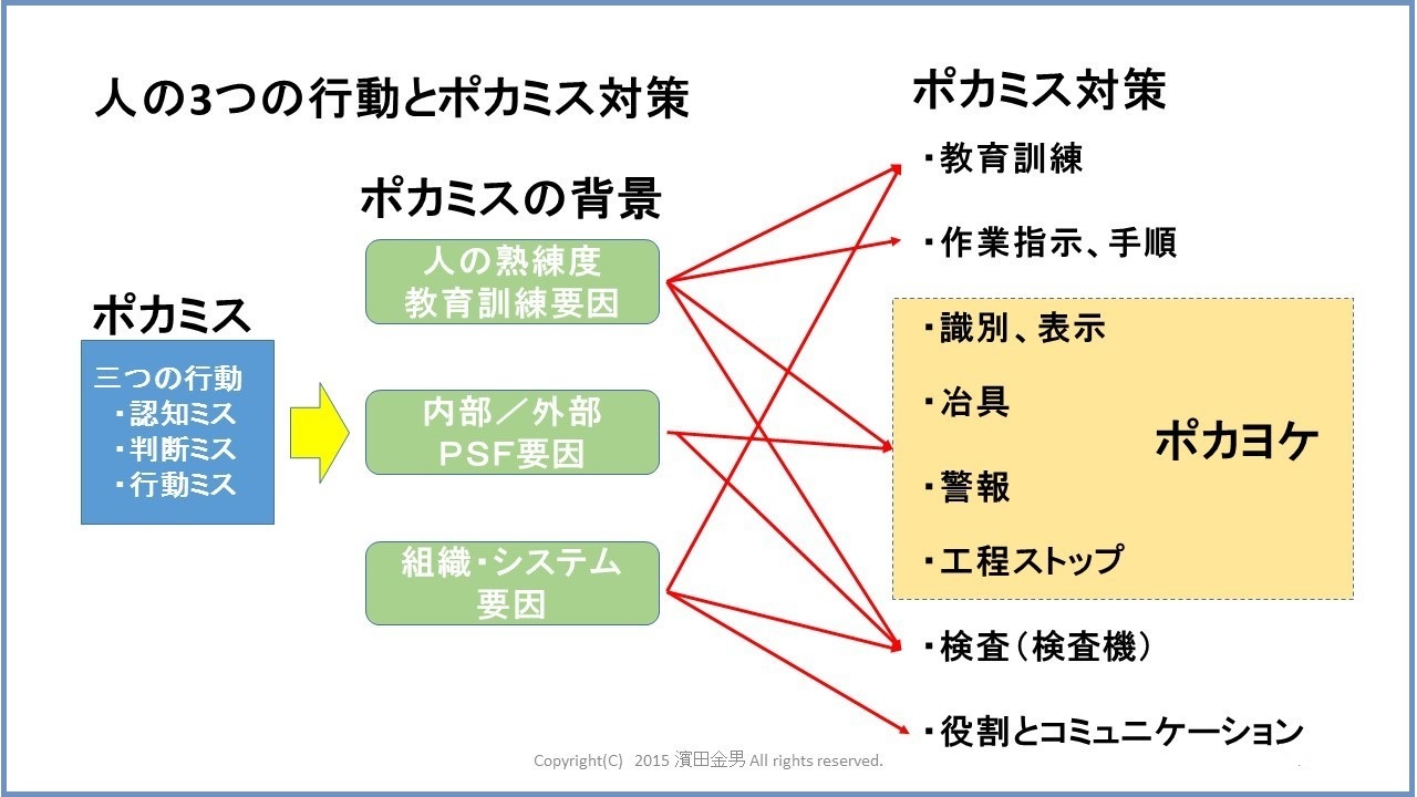 Images Of Fmea Japaneseclass Jp