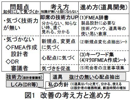 設計プロセス改善の進め方、考え方