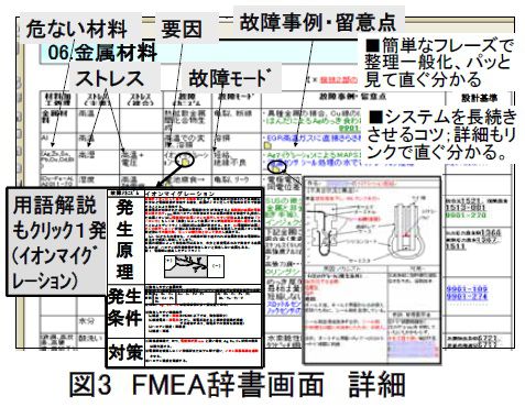 FMEA辞書画面詳細