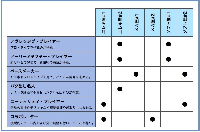 人的資源マネジメント：ポジティブ感情