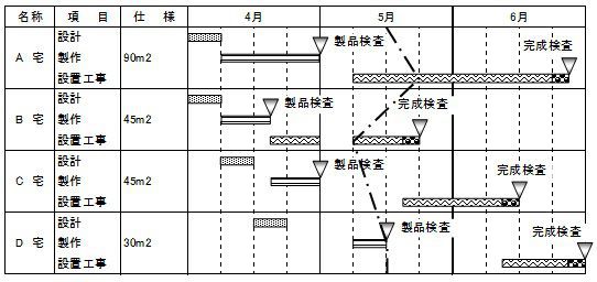 図1