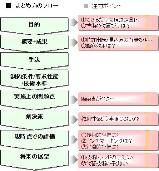 技術 的 所見 の 書き方