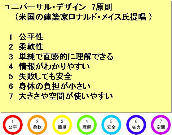 ユニバーサルデザイン7原則とは ものづくりドットコム