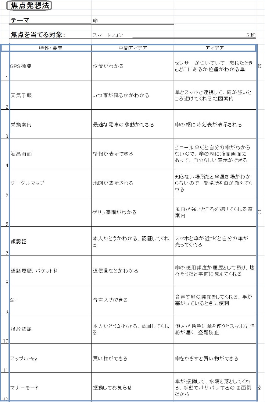 アイデア発想法