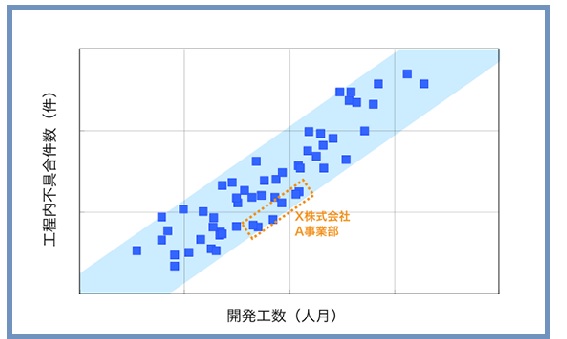 人的資源マネジメント