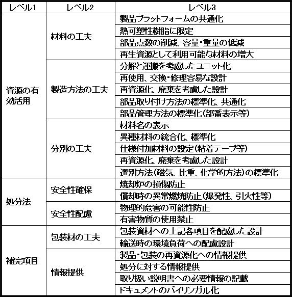 WBS（Work Breakdown Structure）