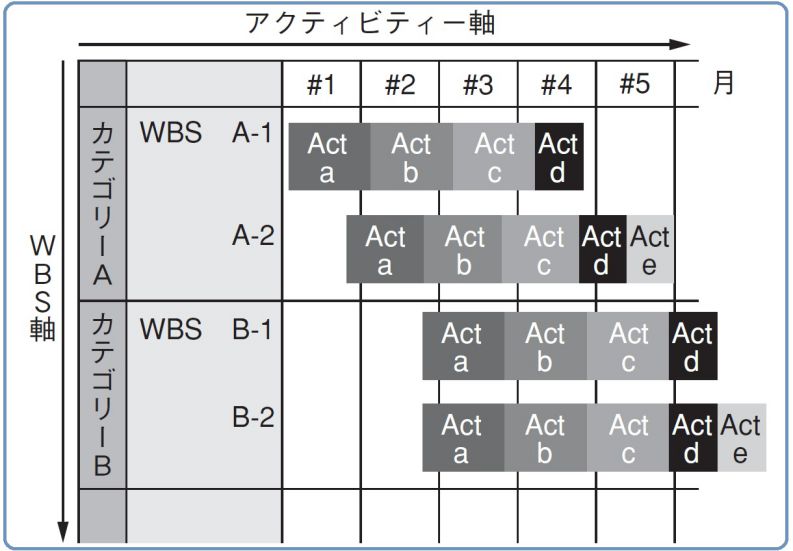 プロジェクトマネジメント