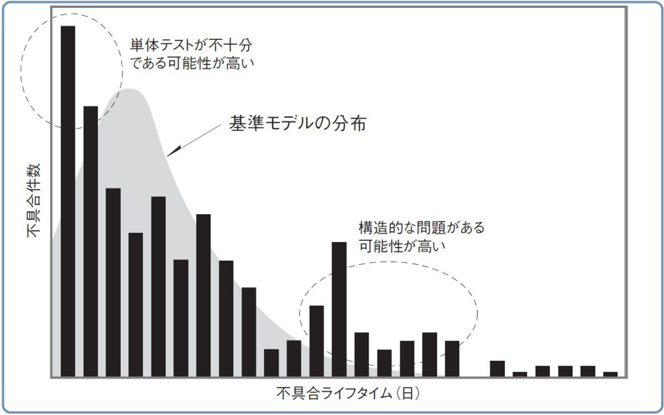 プロジェクトマネジメント