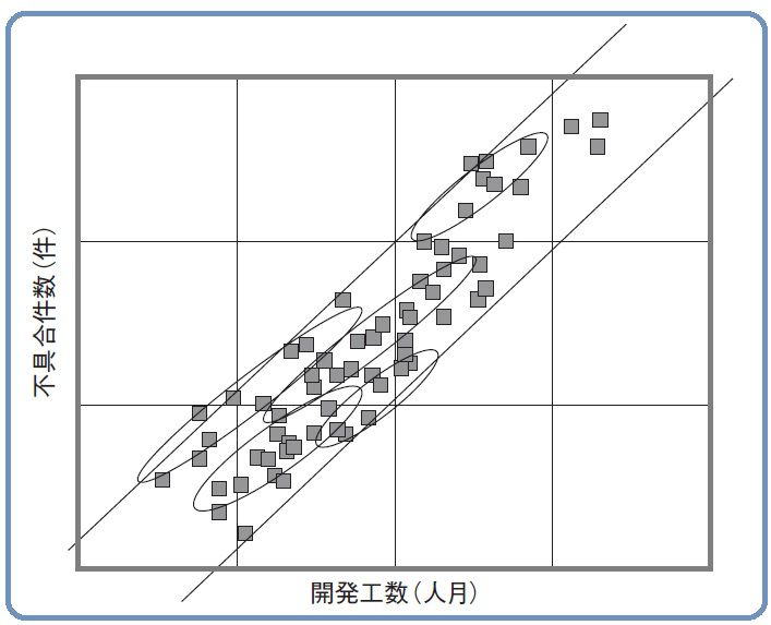 プロジェクトマネジメント