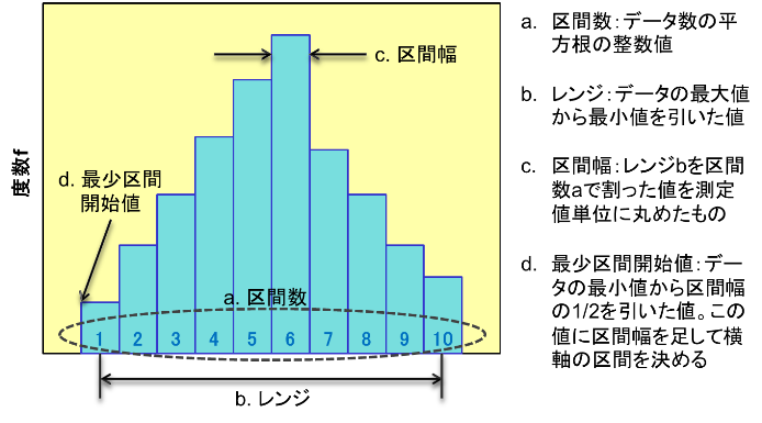 ヒストグラムの意味