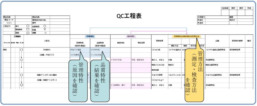 QC工程図