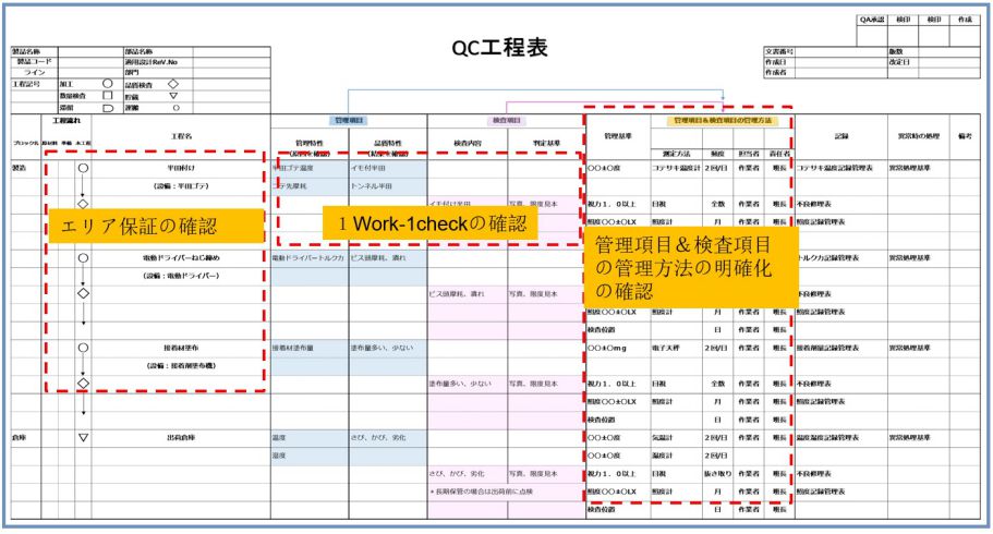 QC工程図