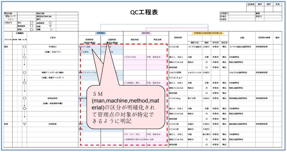 QC工程図