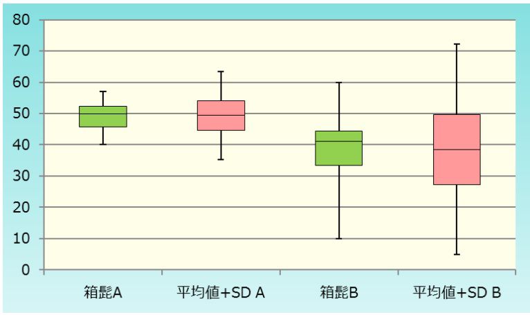 層別比較に便利なグラフ ものづくりドットコム