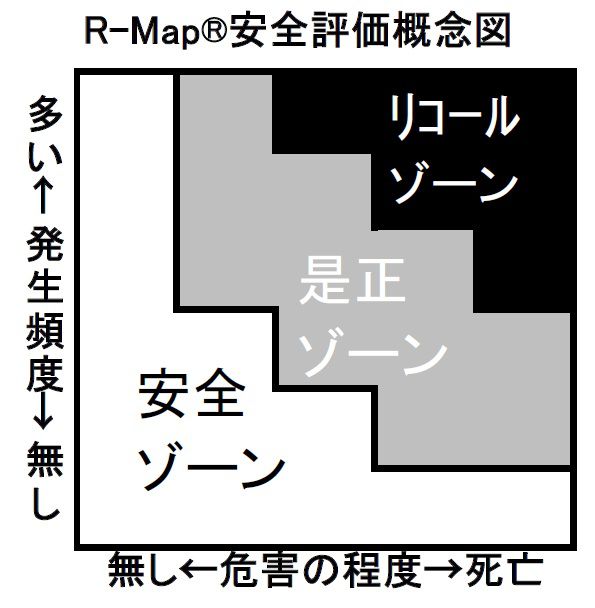 R-Map
