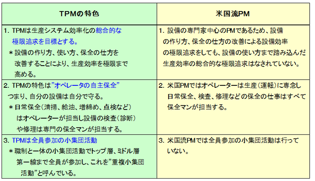 日本式TPMと米国PMとの比較