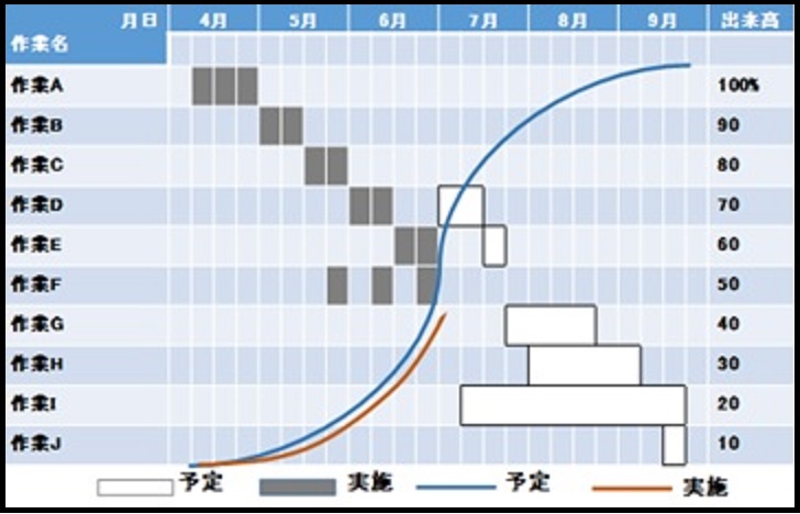 Pert その1 スケジュール管理に使われる工程表 ものづくりドットコム