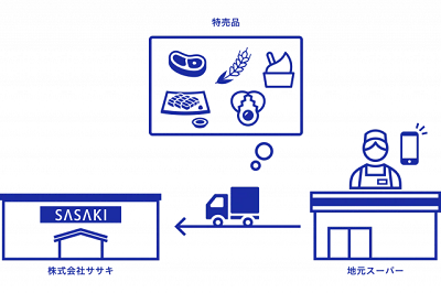 従業員にも好評な「ササキde宅配」（同社提供）