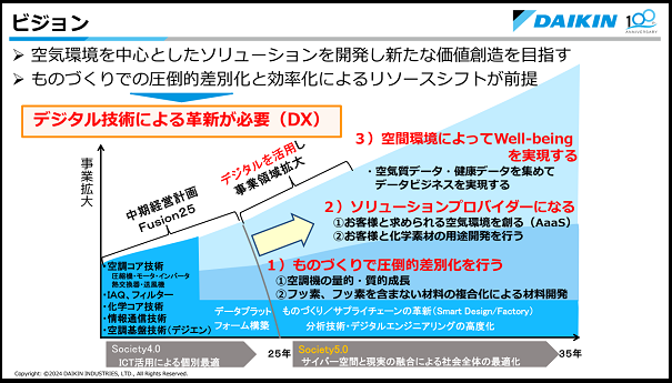 ダイキン工業のDXのビジョン