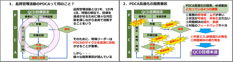 品質管理活動のPDCAとは