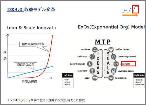 「IDEAS  SCALE」の仕組み