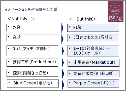 今ある物の新陳代謝を行う覚悟がなければ、イノベーションは生まれない