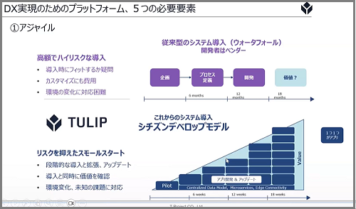  アジャイルとは