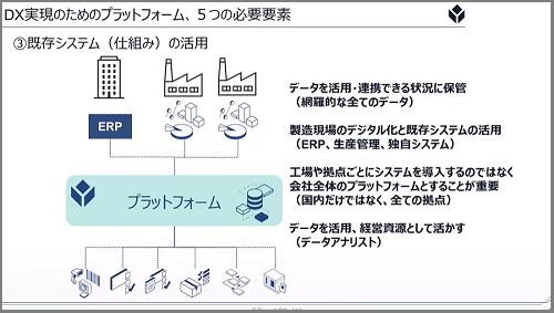 既存システムの活用