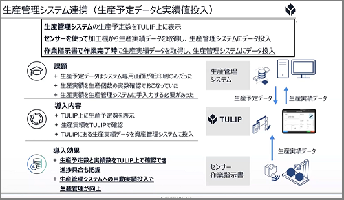 TULIPと生産管理システム連携