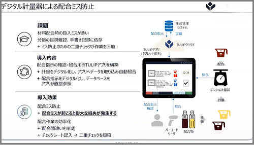 デジタル計量器による配合ミス防止